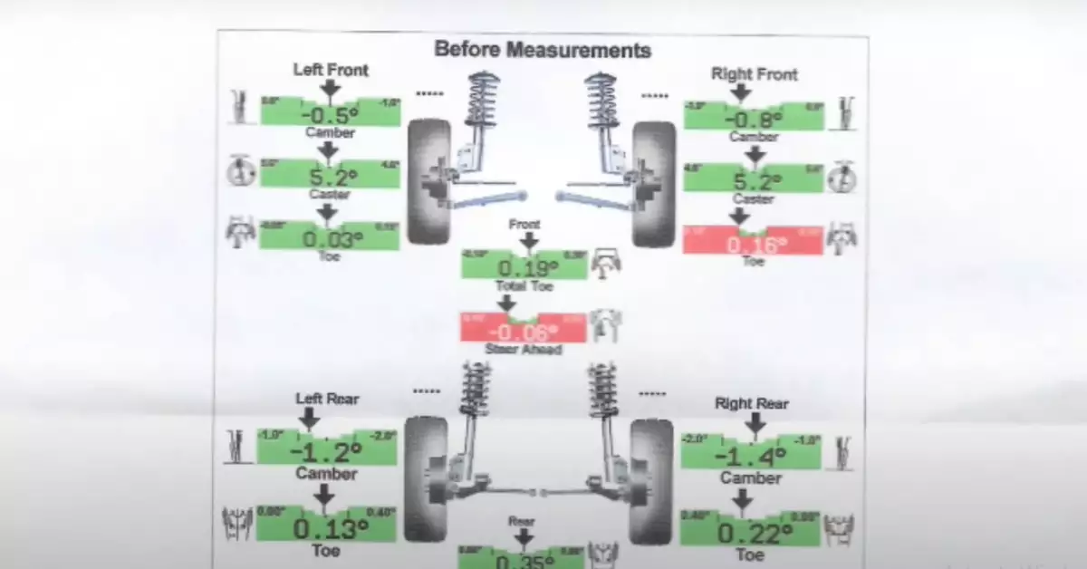 Who Offers Free Alignment With Tire Purchase Top 3 List